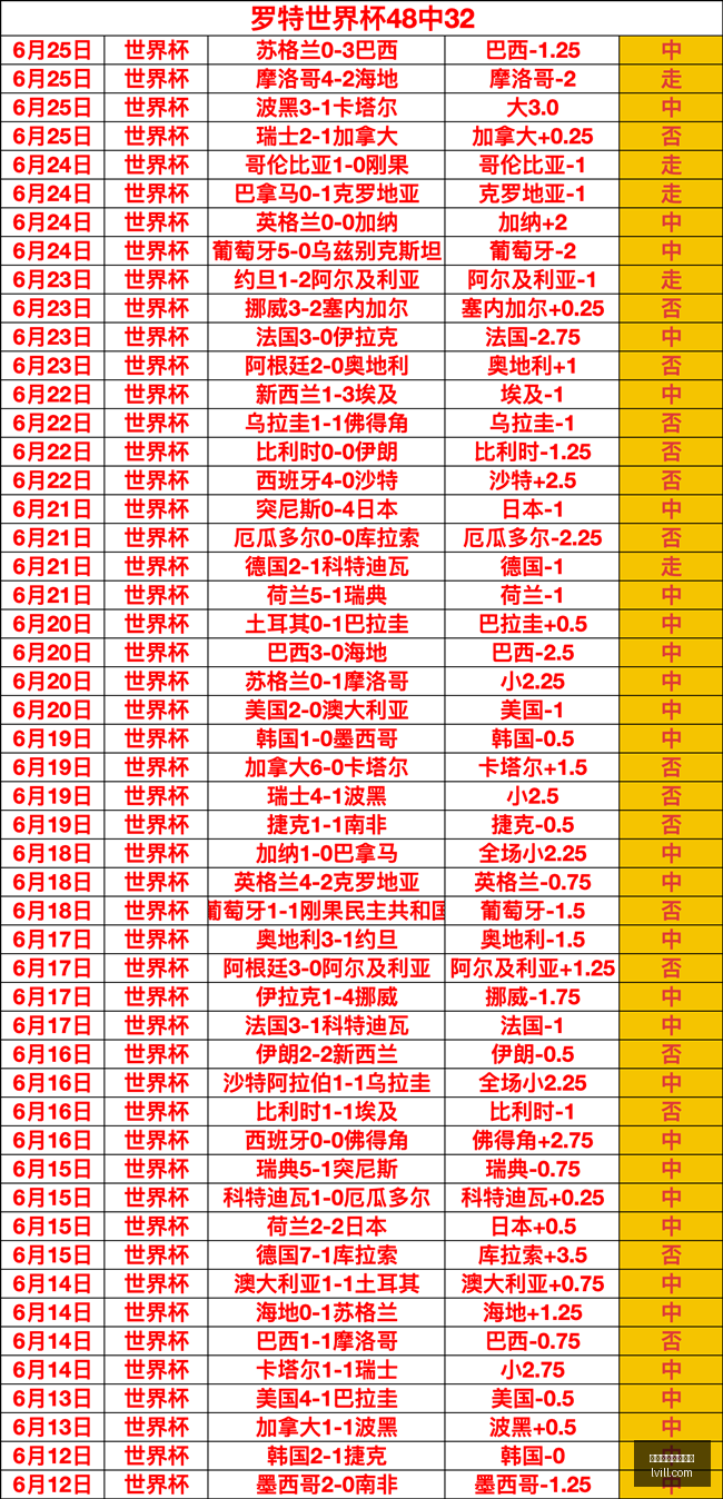 博鱼体育官,方网站,博鱼体育官方网站,博鱼体育官方网站,体育赛事,在线投注,足球直播,篮球赛事,体育资讯,博彩平台,体育博彩,博鱼平台,体育数据
