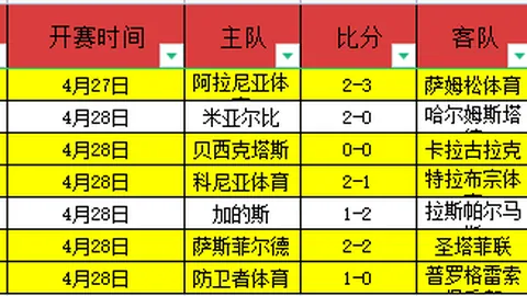 利物浦迎战阿斯顿维拉第4轮赛事预热：克洛普领军对阵劲旅！